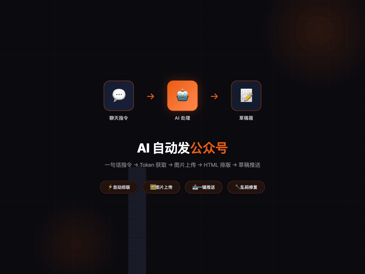 AI auto-publish to WeChat workflow